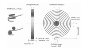 Clock Spring Design: Key Parameters for Optimal Performance 2 Clock spring design diagram showing spring width, thickness, shaft diameter and loop dimensions