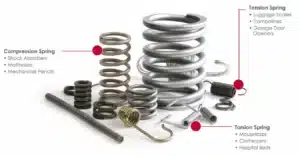 Types of springs