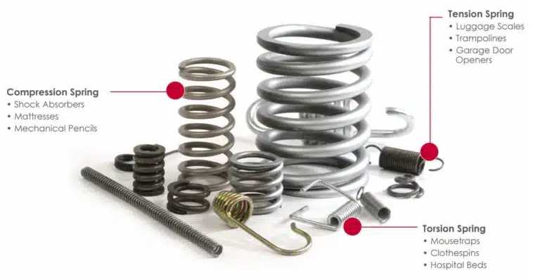 Types of springs