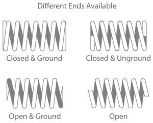 Compression spring end types: closed and ground, closed and unground, open and ground, open