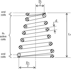 Tapered spring dimension diagram showing end coils, active coils, wire diameter, coil diameters and free length