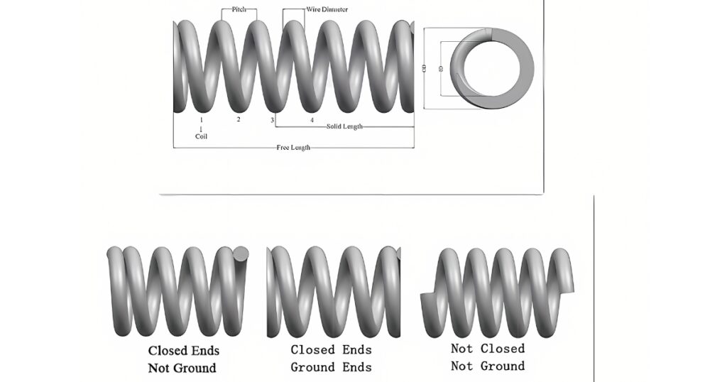 Sizing Conical Springs
